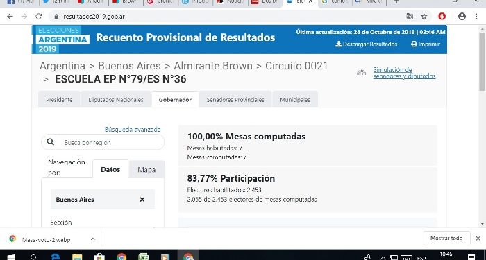 Mirá cómo se votó en tu escuela y tu mesa