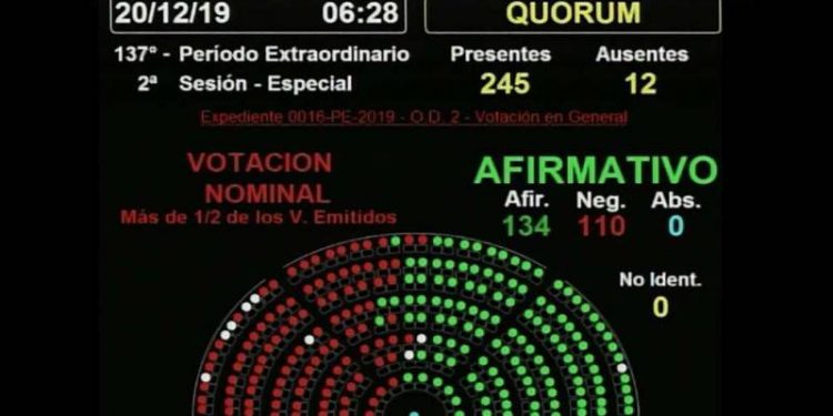 Los puntos salientes del proyecto de Solidaridad Social y Reactivación Productiva