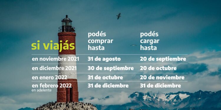 Más de 1 millón de argentinos y argentinas utilizaron el Pre-Viaje para las vacaciones