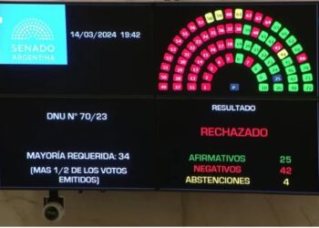 Otro revés para Milei: el Senado rechazo el mega decreto